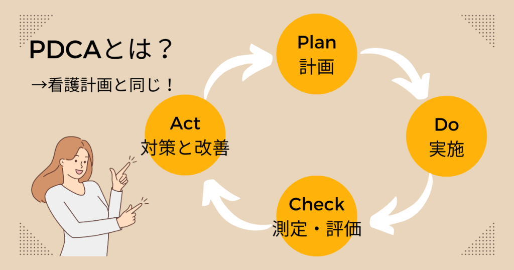 PDCAと看護計画の原理は同じ！